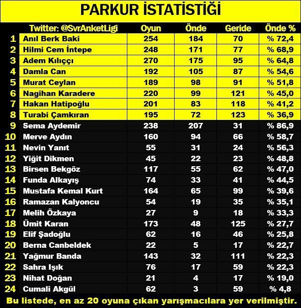 <a href="/AnilBerkBaki/">Anıl Berk Baki</a> Tek rakibin Türk Hava Yolları 😎