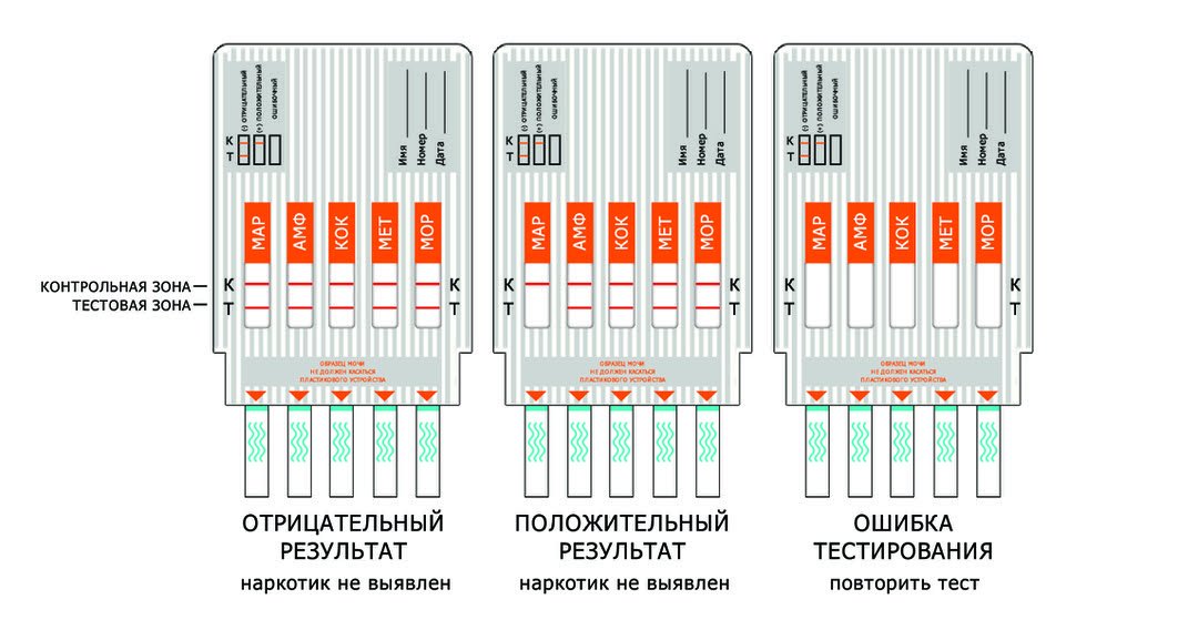 инструкция тест полоски на наркотики инструкция тест полоски на наркотики
