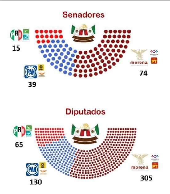 isabellemexico's tweet photo. Qué hiciste México??
Ni a Chávez
Ni siquiera a Hitler se le dió todo el poder en una sola elección.
Señores...le acaban de firmar el país a un solo hombre.
Espero de todo corazón que para cuando se arrepientan aún haya tiempo de algo. https://t.co/troazZcNmg