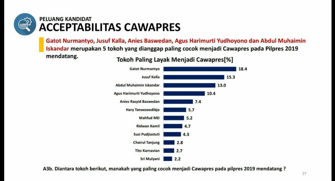 Join_Barsel_09's tweet photo. CAK IMIN Dan KONTESTASI PILPRES 2019

#CakIminNextWapres2019
#JOIN2019
#JoinKalteng2019 
@cakimiNOW @jokowi
@Jazilul_Fawaid @ZUL_Hasan
 @fadlizon @detikcom @arjuna16sp
@emhasanwahid. @radarbangsa_com
@manika_ARB https://t.co/1tE9oltDcP