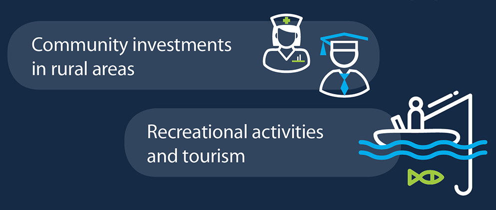 iha_org's tweet photo. Hydropower provides employment, education and recreation opportunities in communities around the world. Read more on #hydropowerbenefits in our 2018 Hydropower Status Report https://t.co/nCFqla4Zzw #2018HSR #didyouknow #hydropower https://t.co/gA2Ic0juoA