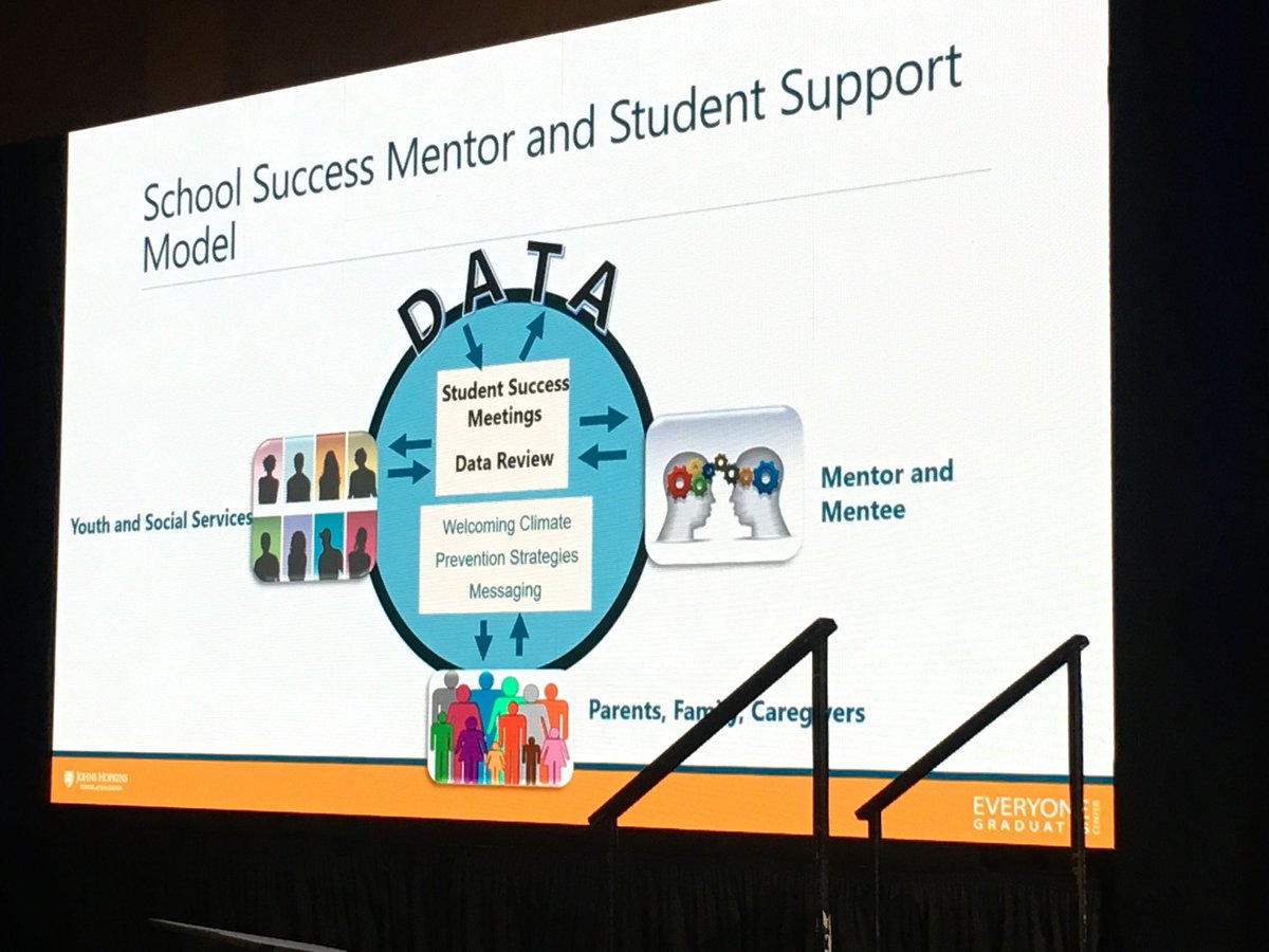 ginaemge's tweet photo. Dr. Robert Balfanz, biggest driver for having students attend school - RELATIONSHIPS. #NASN2018 https://t.co/UlKXBsshMH