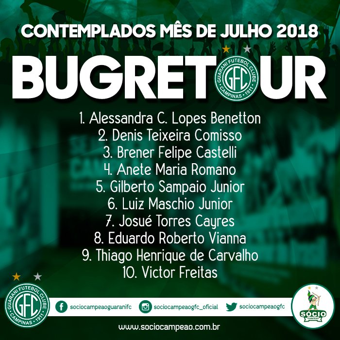 sociocampeaogfc's tweet photo. Contemplados 1º. Bugretour do Guarani.
Seja Guarani FC, seja Sócio Campeão!
.
.
#bugretour #sociocampeao #guaranifc #hsg https://t.co/xV10Qw8ipZ