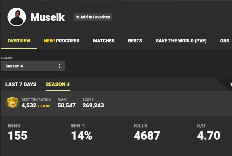 Muselk fortnite tracker Muselk fortnite tracker
