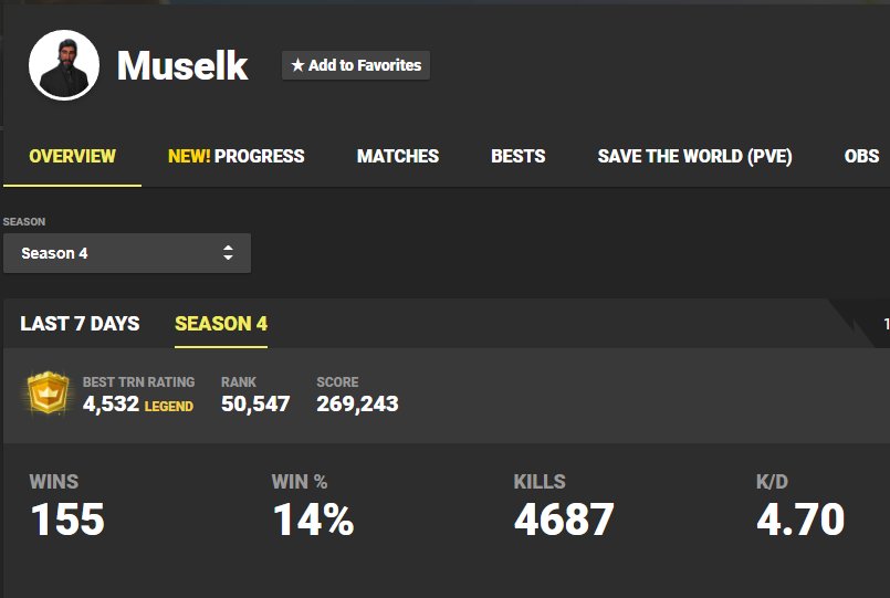 Muselk On Twitter Finally Reached That Legend Rank On Fortnite Tracker Which Considering The Amount Of Meming Stupidity And Challenges I Do On This Account Im Pretty Happy With Https T Co 3zwba6nwlb