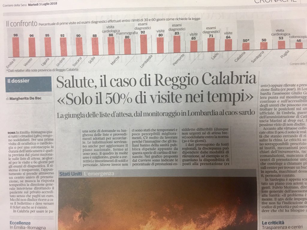 Anche sulle liste di attesa per la specialistica L Umbria dimostra buone performance...si puo fare di più 1) non medicalizzare ogni disagio 2)medici piu attenti a prescrivere esami approriati🎯‼️