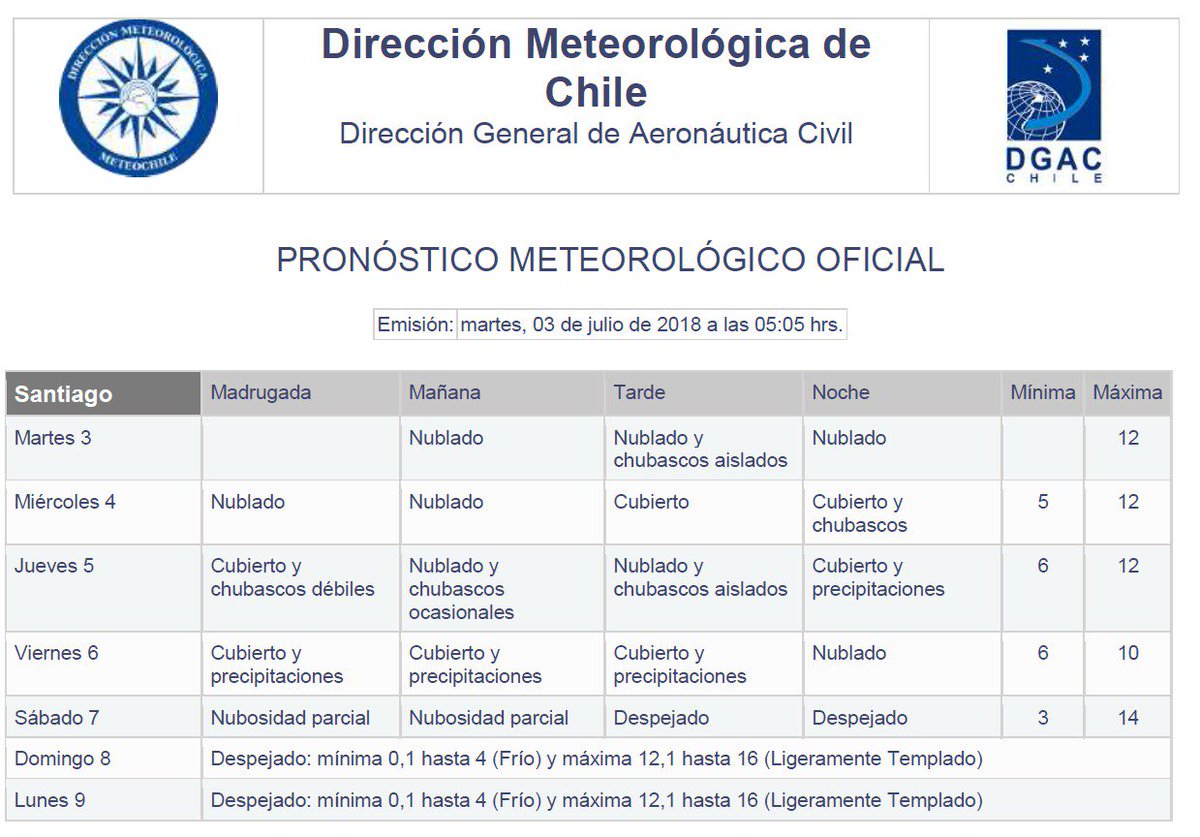DPR_RM's tweet photo. Conoce el pronóstico meteorológico de @meteochile_dmc para los próximos días en la #RMdeTodos. Recuerda que todos somos parte del #ProgramaInvierno2018 en la región; revisa y limpia canaletas/bajadas de agua en tu hogar. #IntendentaEnAcción https://t.co/rNLS7RHBds