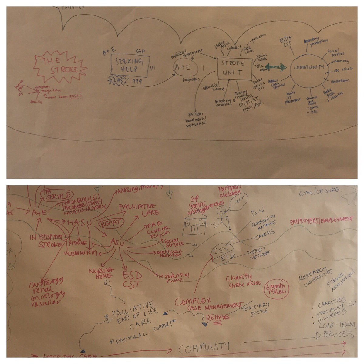 A proper MDT experience, including a patient story. BH Stroke Network developing their strategy. Great team work @_HelenWensley <a href="/NHSBartsHealth/">Barts Health</a>