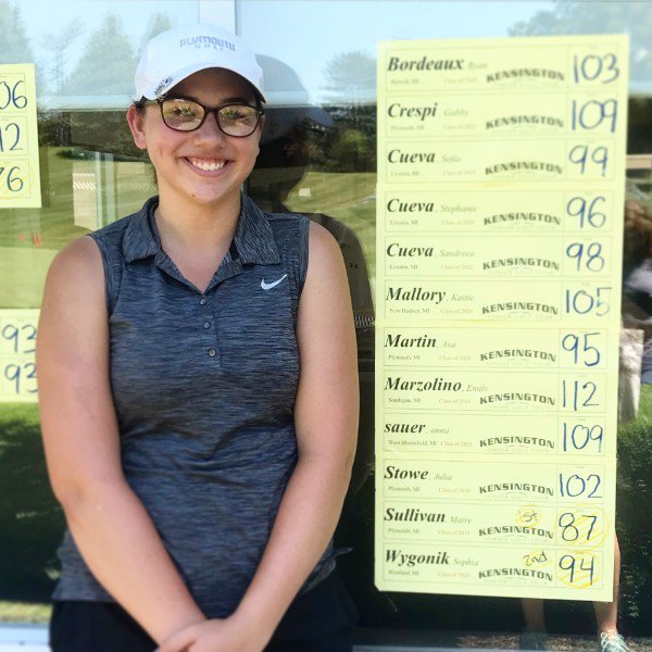 Spring 2018 SUCCESS STORIES! ⛳ 🎉
We'd like to acknowledge you for the improvements you've made to yourself and your golf game! 
Congrats to everyone's successes so far this season!! - mailchi.mp/2645482d8177/s…