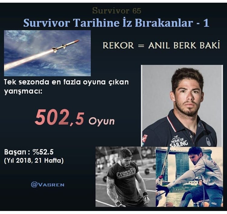 İz Bırakanlar 🚀  <a href="/anilberkbaki/">Anıl Berk Baki</a>