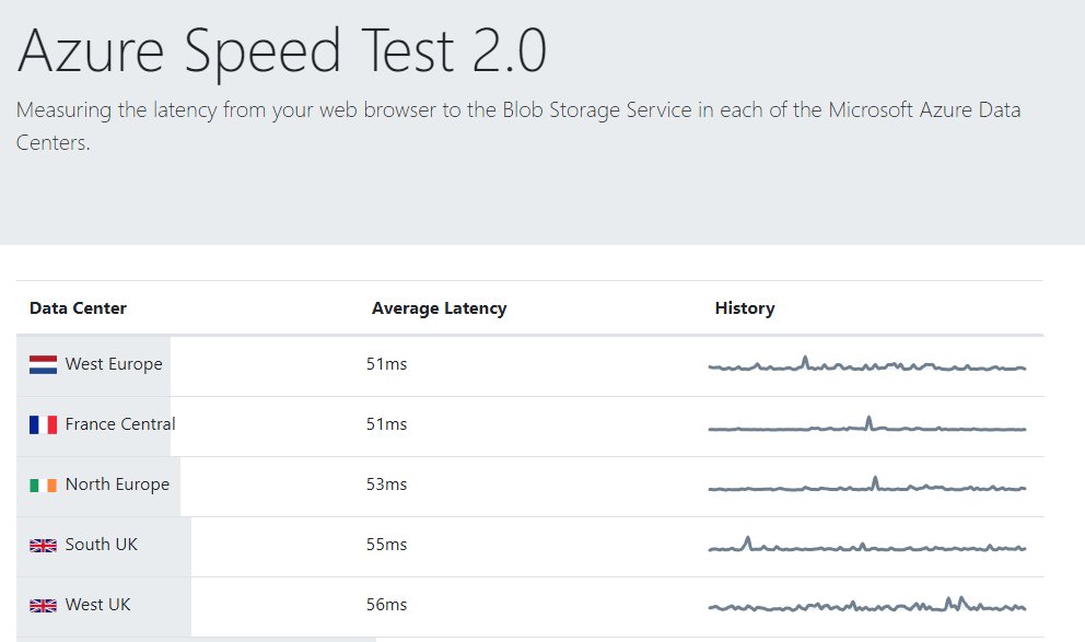 SwiftDG's tweet photo. The latency to UK was about 80ms for quite awhile. https://t.co/FeLA8HL0L1