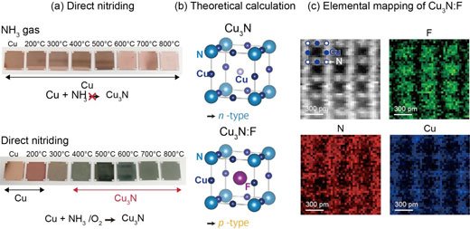 RD_Mathis's tweet photo. High performance nitride semiconductor for environmentally friendly photovoltaics: Read more: https://t.co/oUgwMsORLM https://t.co/y3Xj44An7L