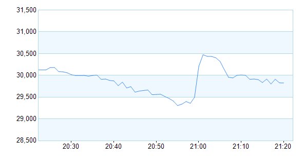 Roddy Vann (@roddyvann) on Twitter photo At the end of full-time in the footie, the demand on <a href="/nationalgriduk/">National Grid UK</a> increased by more than 1000MW in 3 minutes! That's like 3000 kettles being switched on every second! At the end of full-time in the footie, the demand on <a href="/nationalgriduk/">National Grid UK</a> increased by more than 1000MW in 3 minutes! That's like 3000 kettles being switched on every second!