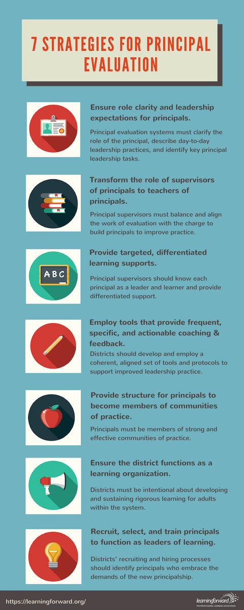 LearningForward's tweet photo. We have identified a set of strategies that will enable districts to use #principal evaluation to help principals learn their way into effectiveness. Learn more: https://t.co/CIehXSrBJA #SchoolLeadership https://t.co/nhrWtQ3382