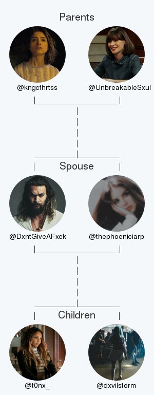 My twitter family:
Parents: <a href="/kngcfhrtss/">ᴊᴏʏᴄᴇ sᴏʟᴏ ; en @lmrvct</a> <a href="/UnbreakableSxul/">Evan Volkmann-Winther</a>
Spouse: <a href="/thephoeniciarp/">cerrado.</a>
Children: <a href="/t0nx_/">Ｔｏｎｉ.</a> @dxvilstorm

via clockurl.com/key/twitterfam…

.