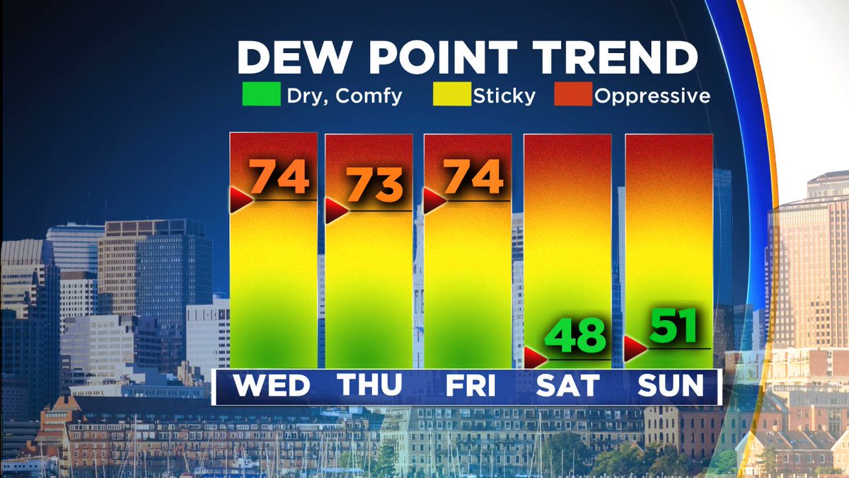 ericfisher's tweet photo. Creepin' closer. #DewpointDrop https://t.co/mqAW3P2M0J