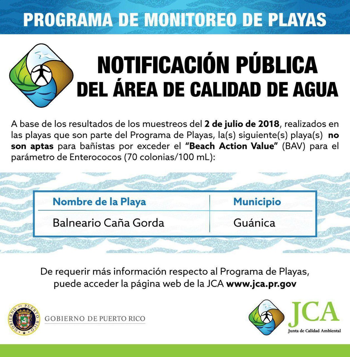 El monitoreo de esta semana concluyó que esta playa no cumple con los parámetros de calidad en el agua.