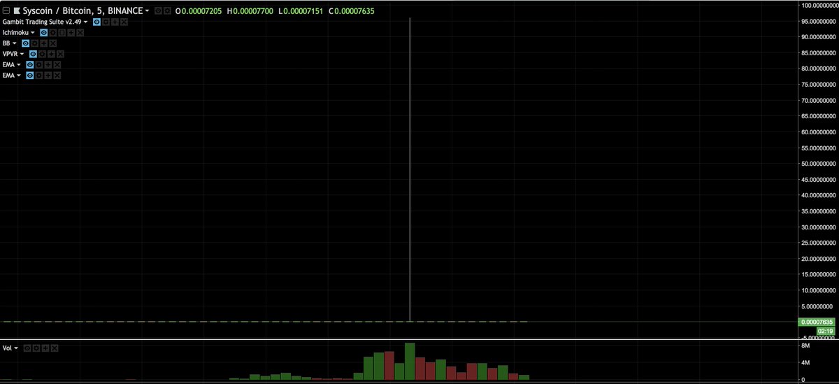 theflycrypt's tweet image. Lol ok who bought $SYS on @binance up to 90 btc sats? rofl
