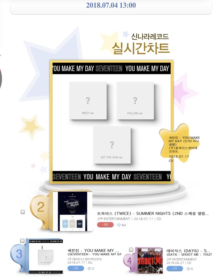 Synnara Chart