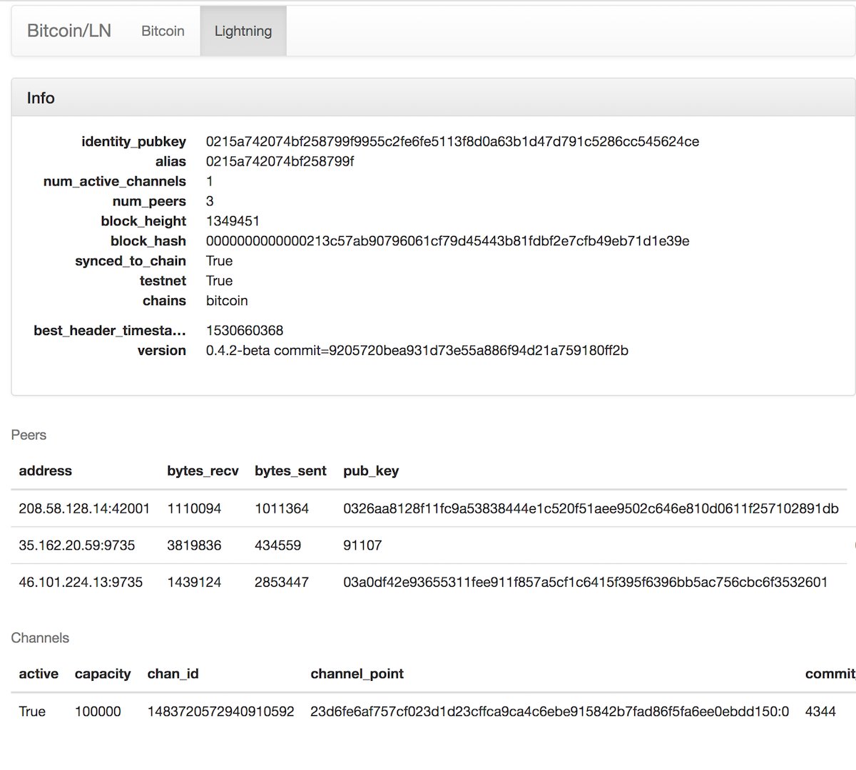 BitcoinIsSaving's tweet image. I&apos;m putting together a docker environment for Bitcoin + LN, the goal is to get a full testnet setup, with peers and funded channels, in one command. Right now it&apos;s just lnd + bitcoind + a basic flask website, more to come!

github.com/PierreRochard/…