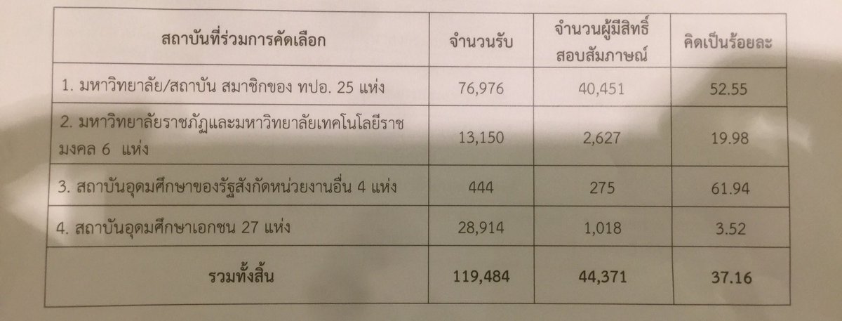 P’Hand Eduzones tweet media