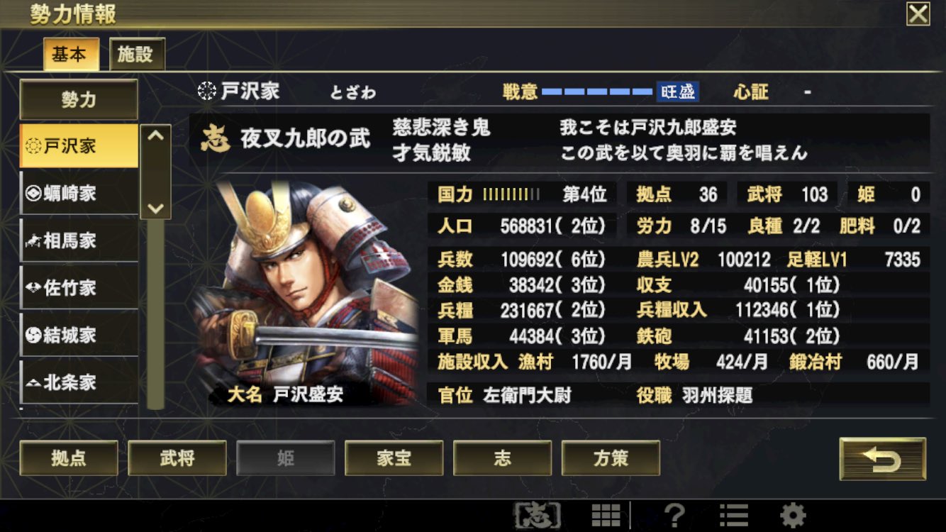 Umechan 歴史垢 三国志勉強中 Ar Twitter 夜叉九郎の野望 北条の魔の手から奥州を救った盛安 次の狙いは上杉家 上杉潰して 北陸沿いを進んで京の都に入りたい 信長の野望大志 戸沢盛安 夜叉九郎の野望 Umechan 歴史垢 三国志勉強中 Ar Twitter 夜叉九郎の野望 北条の魔の手から奥州を救った盛安 次の狙いは上杉家 上杉潰して 北陸沿いを進んで京の都に入りたい 信長の野望大志 戸沢盛安 夜叉九郎の野望