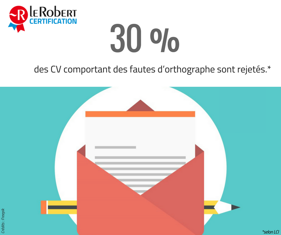 Orthodidacte's tweet photo. Il suffit d'un seul #chiffre pour comprendre à quel point l'#orthographe est importante au niveau #professionnel. 

Découvrez pourquoi vous certifier : https://t.co/734ZBpXst4…/. 🎓
@LeRobert_com https://t.co/lcKrKfzBfc
