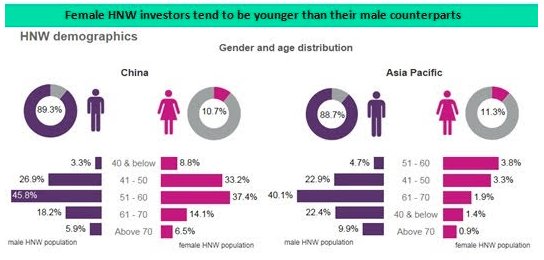 AbsoluteReports's tweet photo. China’s Financial Services Sector is Evolving Rapidly, with a Multitude of New Investment Opportunities &amp; Channels. Offering robo-advice is a must. 57% of industry participants notestrong  demand, 
See more at https://t.co/fiOQAgSrEM

#ChineseEconomy #ChinaFinance #ChinaWealth https://t.co/8mmSpovz7i