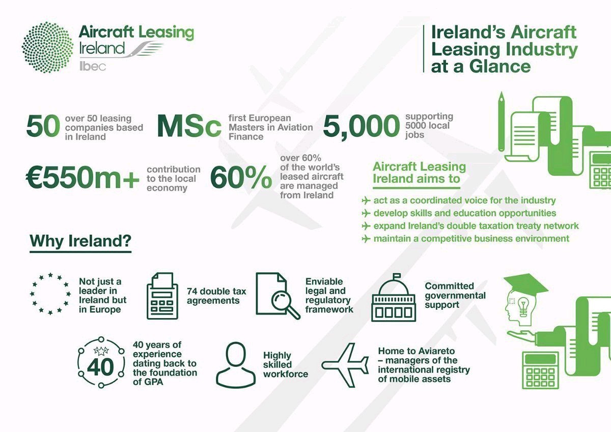 ClaireOMahony10's tweet image. A welcome step by @ibec_irl -creation of #AircraftLeasingIreland  #ALI to protect Ireland's postion as global leader in #aviationleasing #aviationfinance To further your career in the industry contact us @LawSocIreland for our suite of aviation courses 🛫