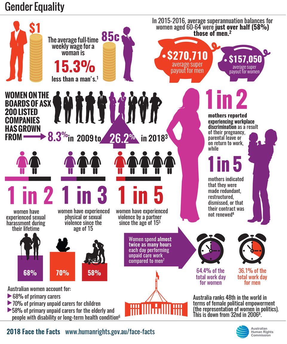 The right of young people to health and gender identities