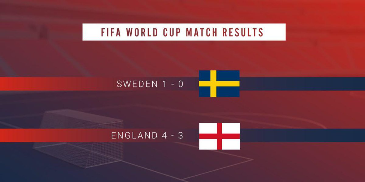 mevu_bet's tweet photo. An amazing day of #WorldCup games! Sweden and England advance to the Semi Finals! Make your picks for the round of 8 https://t.co/pzUQH06xUK to start earning #free MVU today.

#Freetoken #airdrops #fifa #ICO #letsmeVubet #bet #gaming #casino #ETH https://t.co/BsmdzeRGna