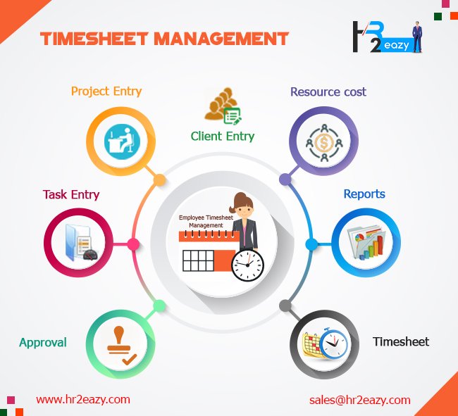 payrolltimesheet hashtag on twitter