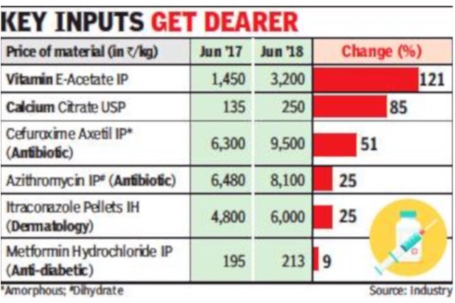 DIGITEXMedical's tweet photo. Shut Chinese companies hit desi pharma players https://t.co/tV936RF1ZO https://t.co/rpKfTNRg8a