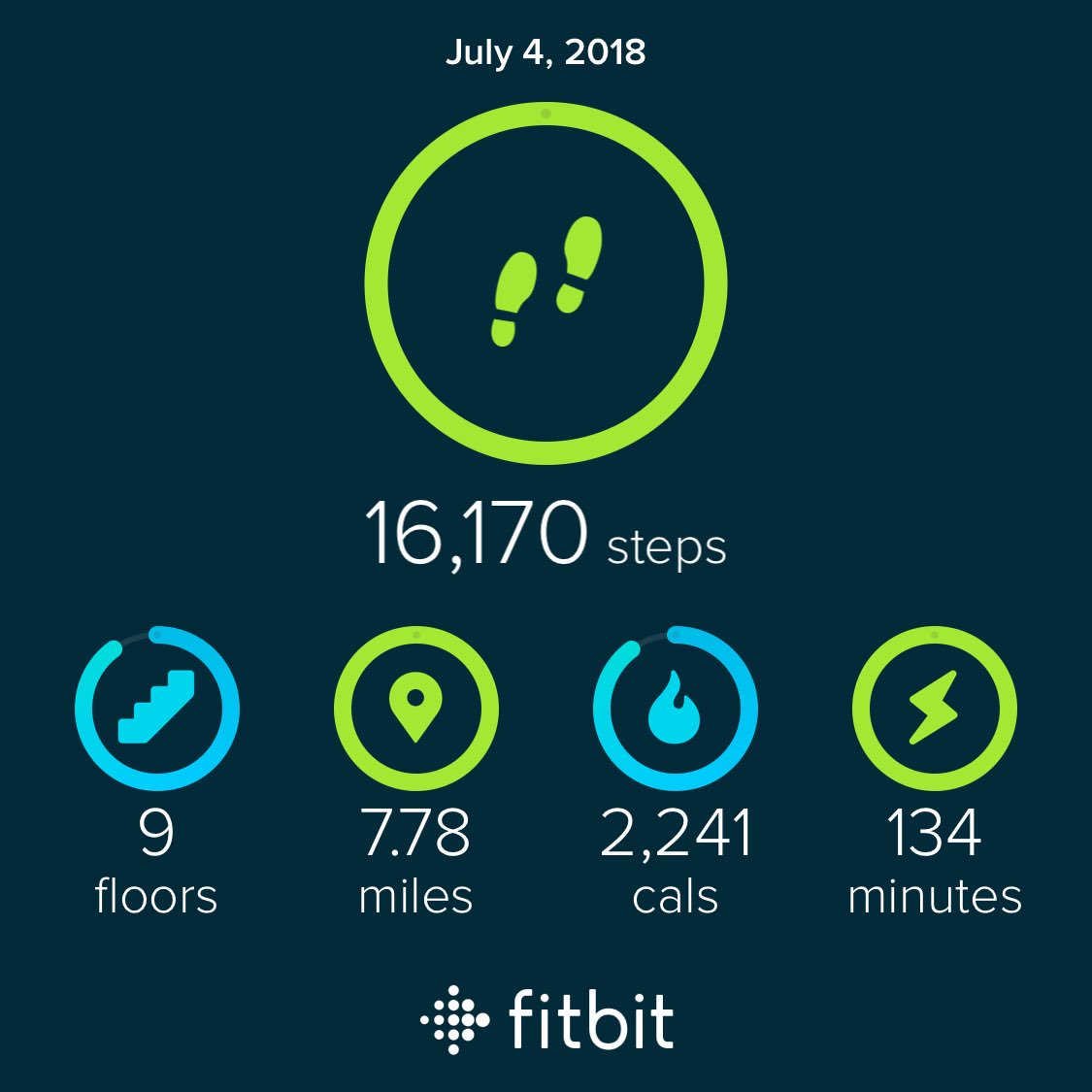 ChrisChanAtWork's tweet photo. Overachieved #fitbit #ExerciseForTheDay https://t.co/fp21iEt8SK