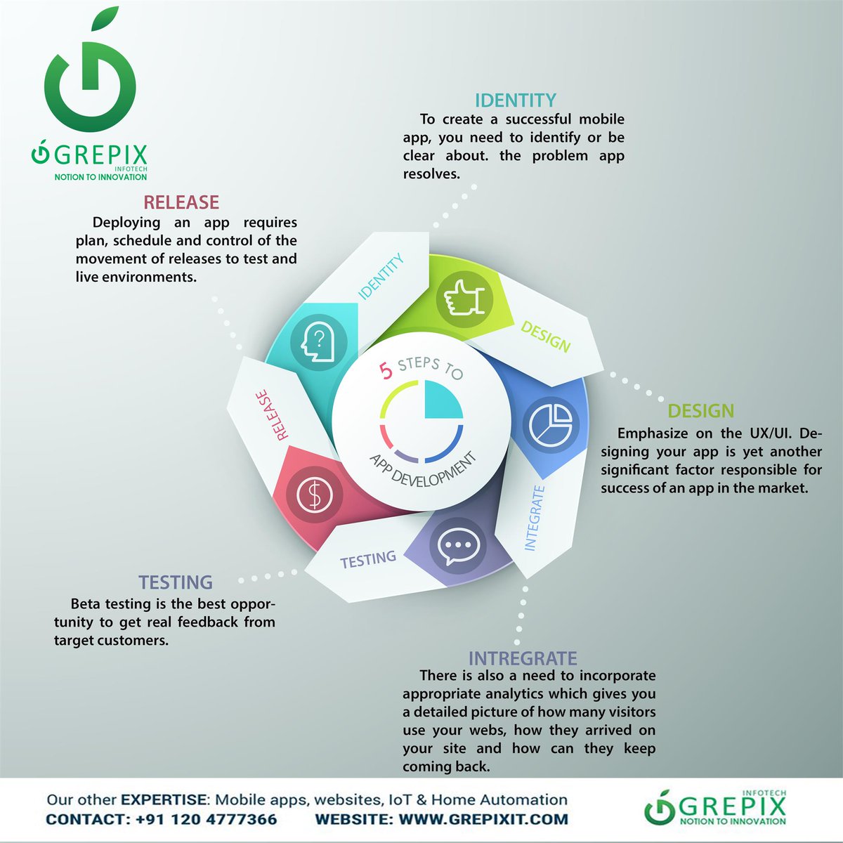 grepixit's tweet image. To create a successful mobile app you need to follow a systematic approach. we follow these 5 Steps to Effective Android and iPhone Mobile App Development.
#Androidappsdevelopment #iPhoneappsdevelopment #mobileappsdevlopment