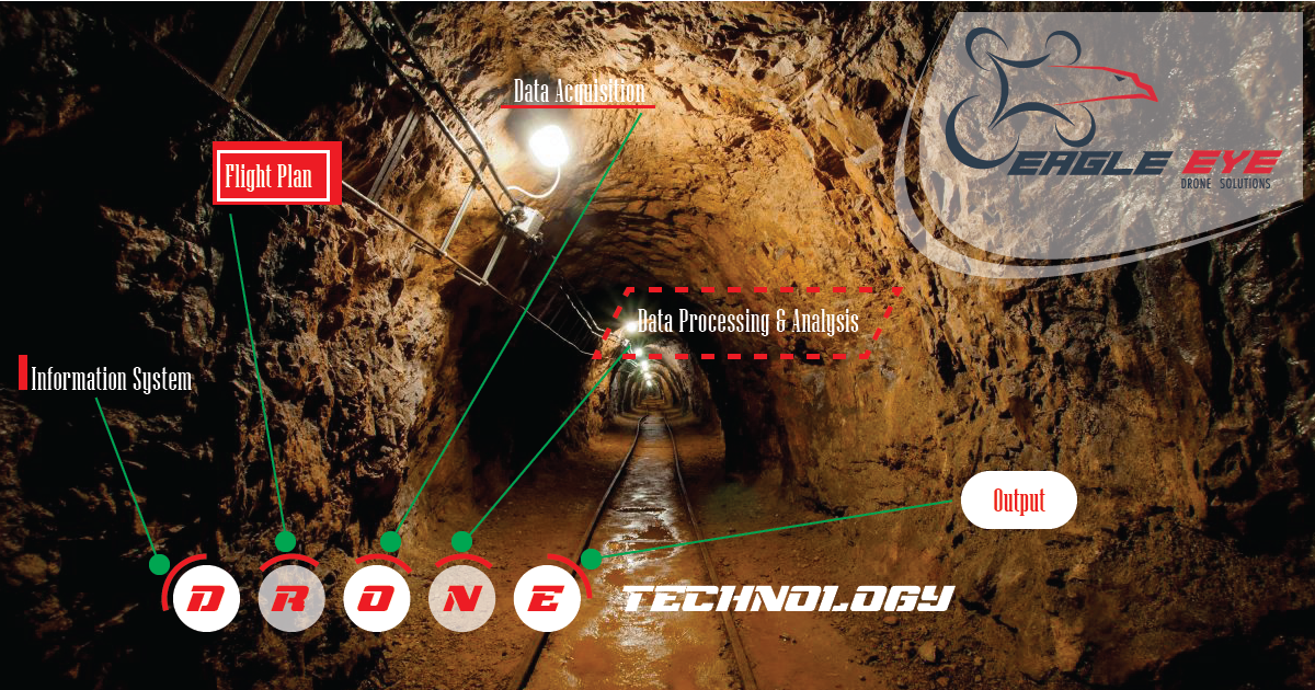 eagleeyeug's tweet photo. What we do is acquire #information. Plan the #flights. Collect #aerial data. We process the collected #data with our #applications. Provide report outputs to you. #dronetechnology #EagleEyeDroneSolutions #drontech #dronsolutions #survey #mapping #monitoring #inspection https://t.co/PSgtNvffYB