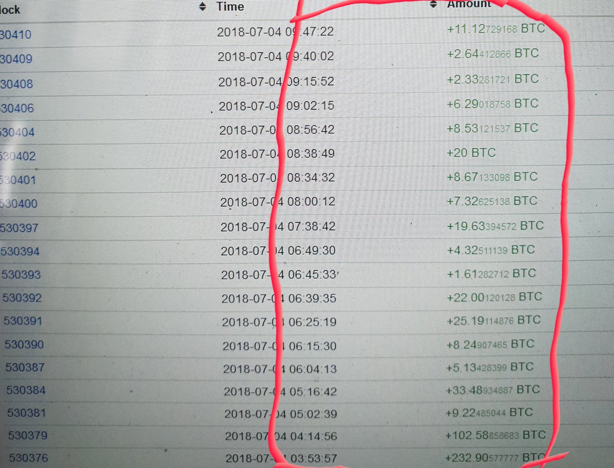 antohamolodec's tweet photo. @binance What is that ? https://t.co/kKfcbTTfCF