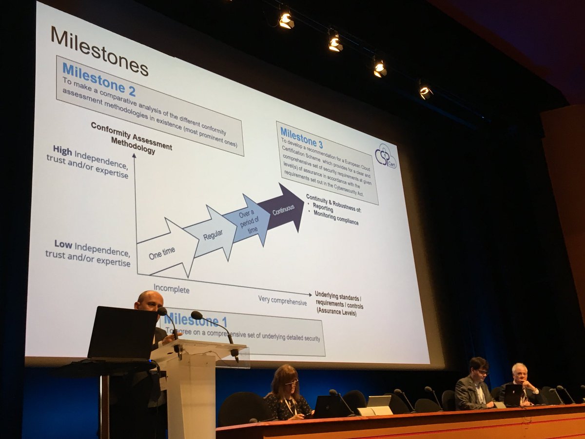alban_s's tweet photo. We are happy to host today in #Paris the European Commission’s DSM Cloud Stakeholder Group. First time out of Brussels in the frame of the Cloud Week Paris #CWP18 @ANSSI_FR @cispe_cloud cc @CnectCloud @EuroCloudFrance #Cloud #Security #DataPortability #EUdataFF https://t.co/zhCnJpAXwp