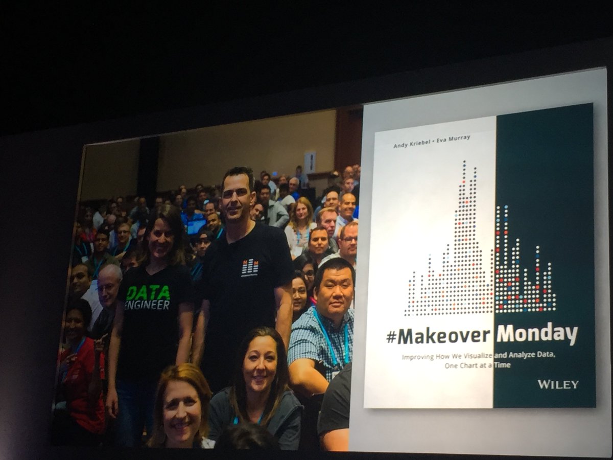 tableau's tweet photo. Big shoutout by @JamesEiloart to @TriMyData and @VizWizBI about their great work around #MakeoverMonday ! #TC18Europe #TableauVision https://t.co/cGy5Ay2MqY