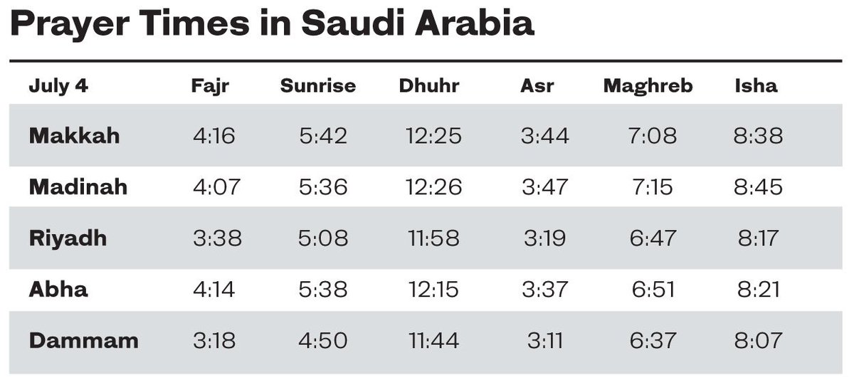 Prayer time riyadh