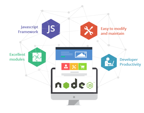 OnGraph's tweet image. Our team work in collaboration with every client to yield utmost client satisfaction and create high-end #NodeJSAppDevelopment. Contact us today : bit.ly/2tSlqUX