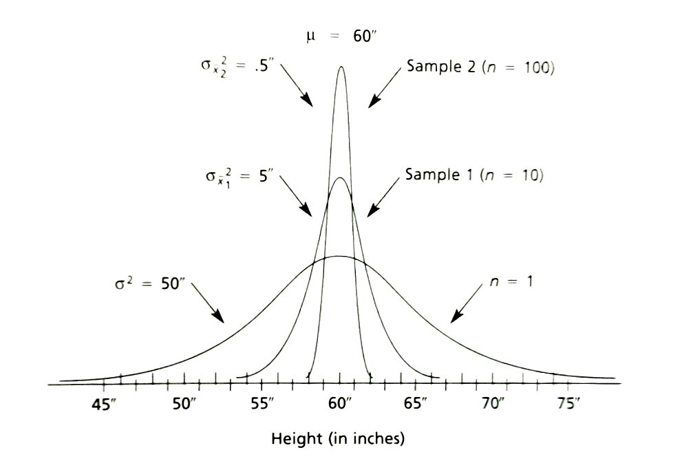 bobehayes's tweet image. Making Sense of Our #BigData World: Samples, Populations and #SamplingError
bit.ly/1RkiZlp
#datascience