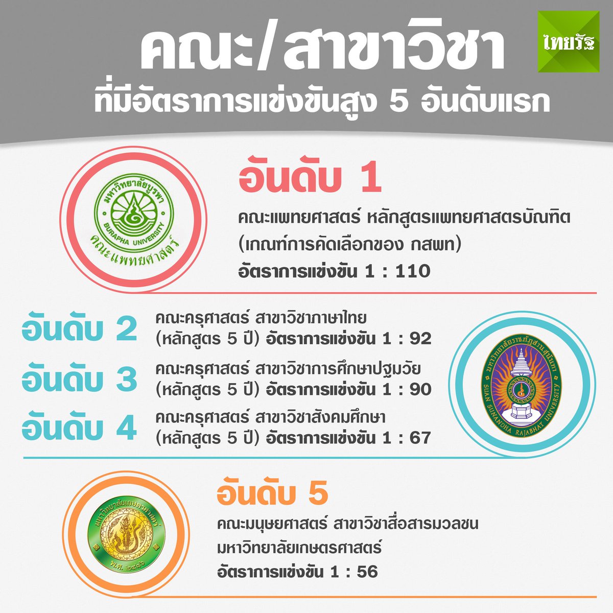 ThairathTV tweet media