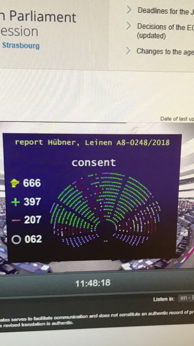 EPInstitutional's tweet photo. NOW: the required majority in #EPlenary just approved the proposed reform of the EU electoral law ⁦@jo_leinen⁩ ⁦@danutahuebner⁩ https://t.co/oHXbBg2xW3