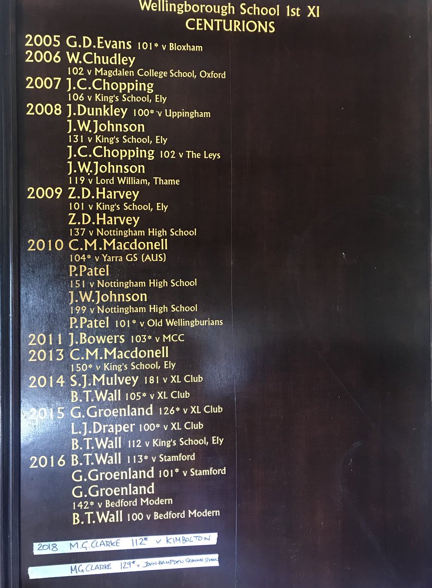 WboroSport's tweet photo. After the success of the #BablakeT20 there was one more job to do this morning! Several players came mighty close to being added to this prestigious list this week but Matthew Clarke makes the honours boards for the second time this season after his 129* v @JHGS_Sport ๐๐ https://t.co/QqyucKAXhP