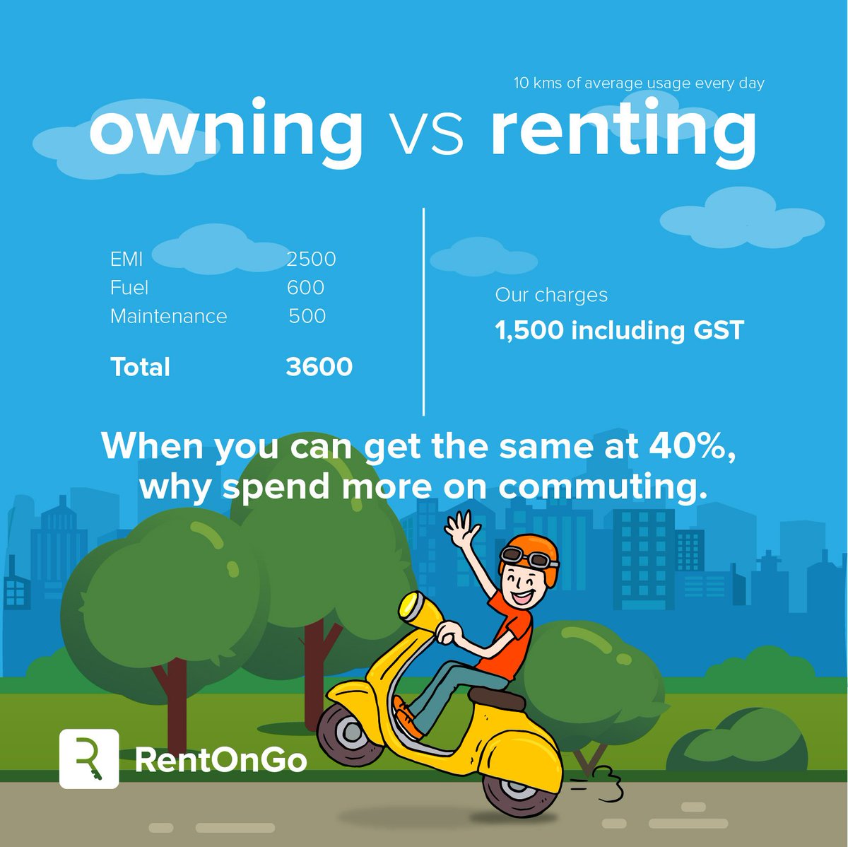 rentongo's tweet photo. OWNING VS RENTING!! 
Savings are important! Save a huge cost riding with RentOnGo Scooters. 
#RentOnGo #Commute #Saving #WednesdayWisdom https://t.co/6pvzSY13Uo