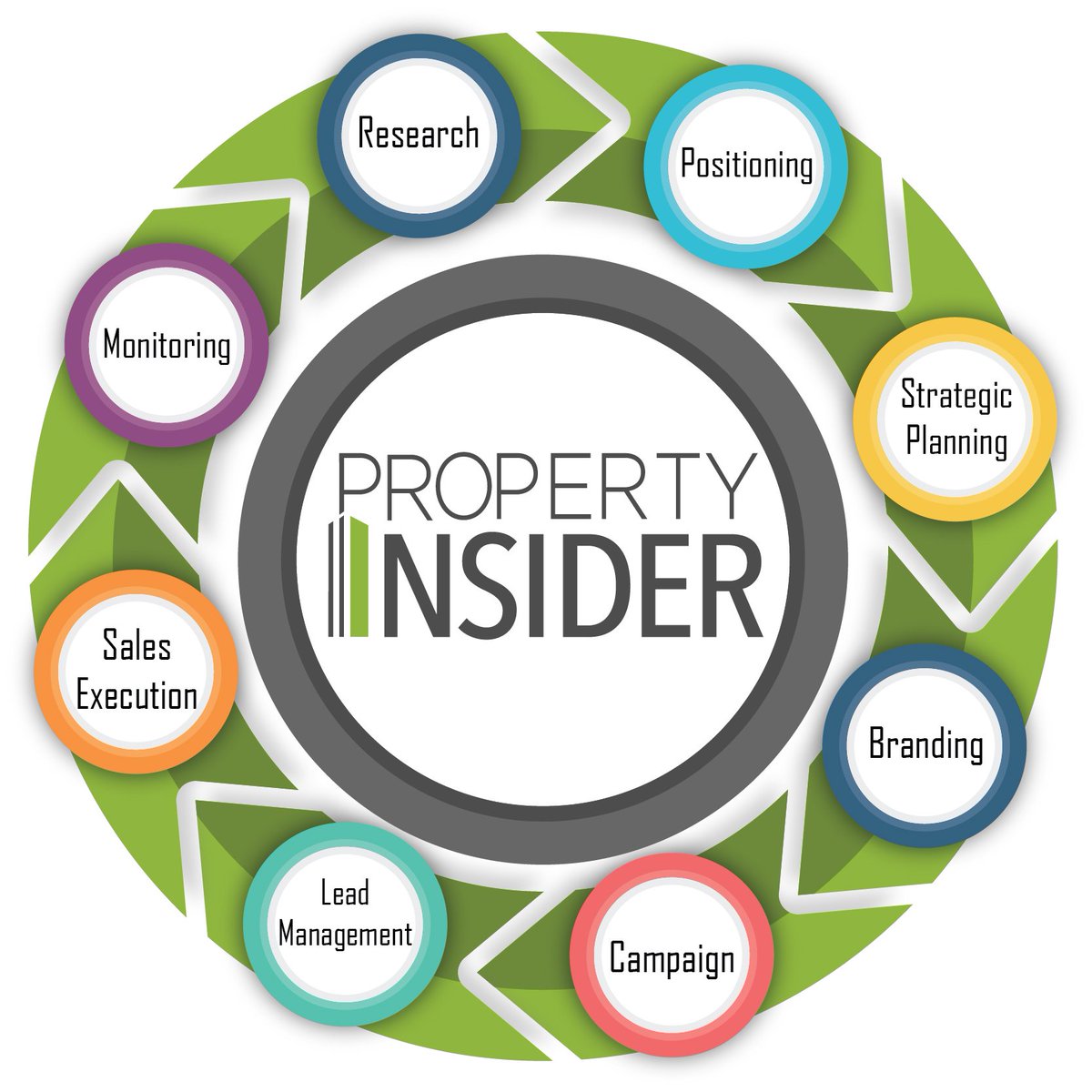 Pro_insider_me's tweet photo. Property Insider plans and executes your real estate sales and marketing activities. Contact us at 01/510 052-3-4 #PropertyInsiderMe #RealEstate #Consultancy #Advisory #MarketingStrategy #SalesStrategy #VentureBusinessDevelopment #DealEngineering #Contractors #developers https://t.co/LAbOtwRDtF