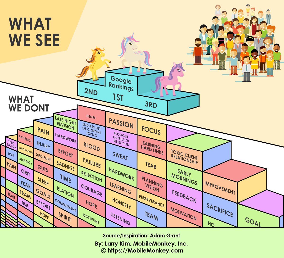 larrykim's tweet photo. #WednesdayWisdom: 

What we see vs what we don't see. 
Marketers, can you relate? 🌈 https://t.co/BH79YoxuYt