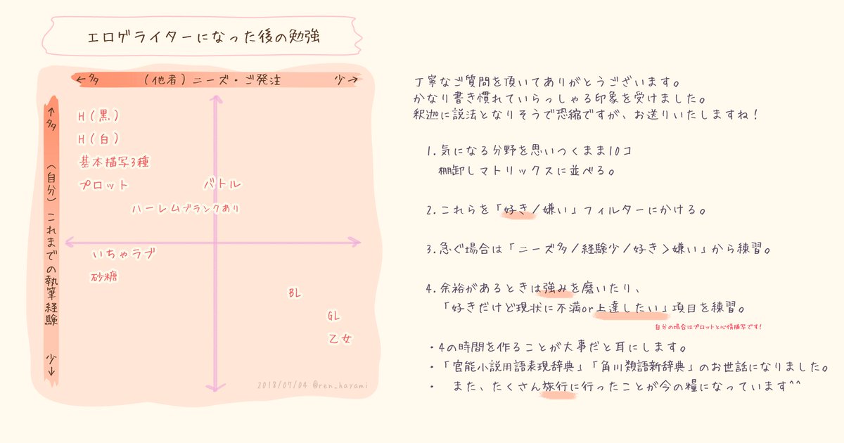 速水漣 新作asmr 千年魔王のナユタ様 発売中 シナリオ仕事のまとめ本 進捗 うち 帰ったら続きをするんや 紙面に余裕がありますので ご興味のあるテーマやご質問などお気軽にお寄せくださいませ お題箱 T Co Kgeaj3wn5z T
