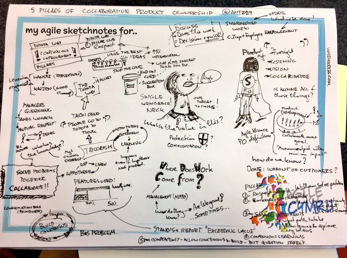 Chrisrhayes2's tweet photo. #AGCYM18 5 Pillars of collaborative product ownership. Experiment &amp; learn- I’ll do that with my scribbling https://t.co/PG3XuObmAG